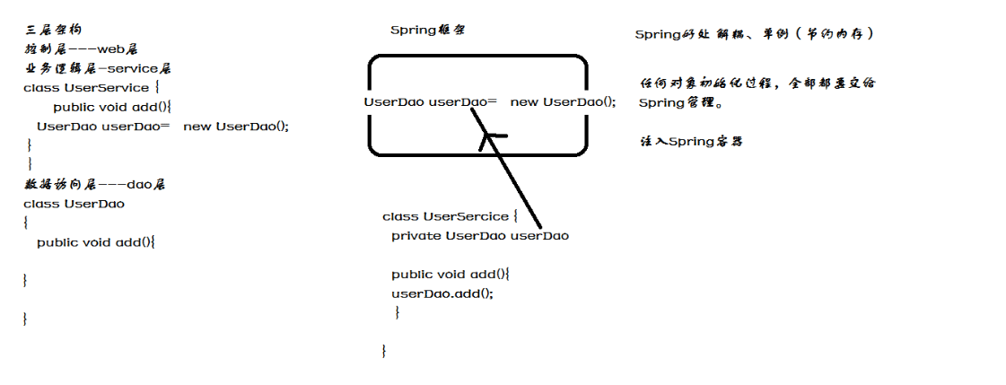Spring概述环境搭建及其加载过程